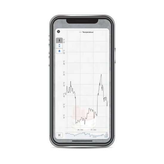 Easylogger 5 x (= 1 doos)